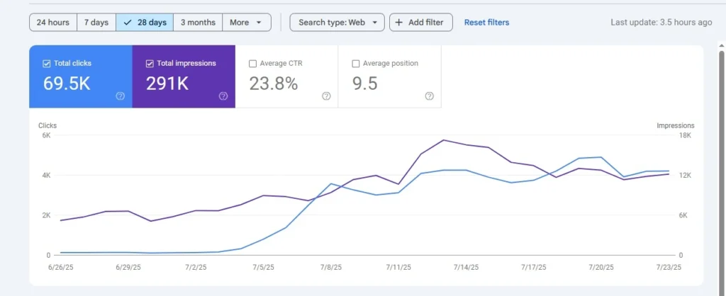 Jawad SEO Results after ranking
