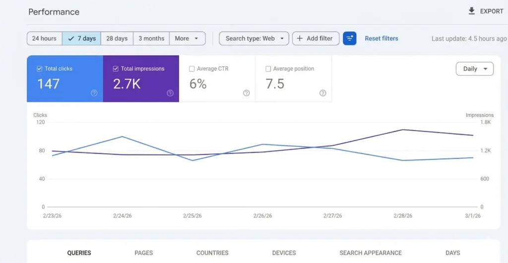 Jawad SEO 15 Rank by Jawad